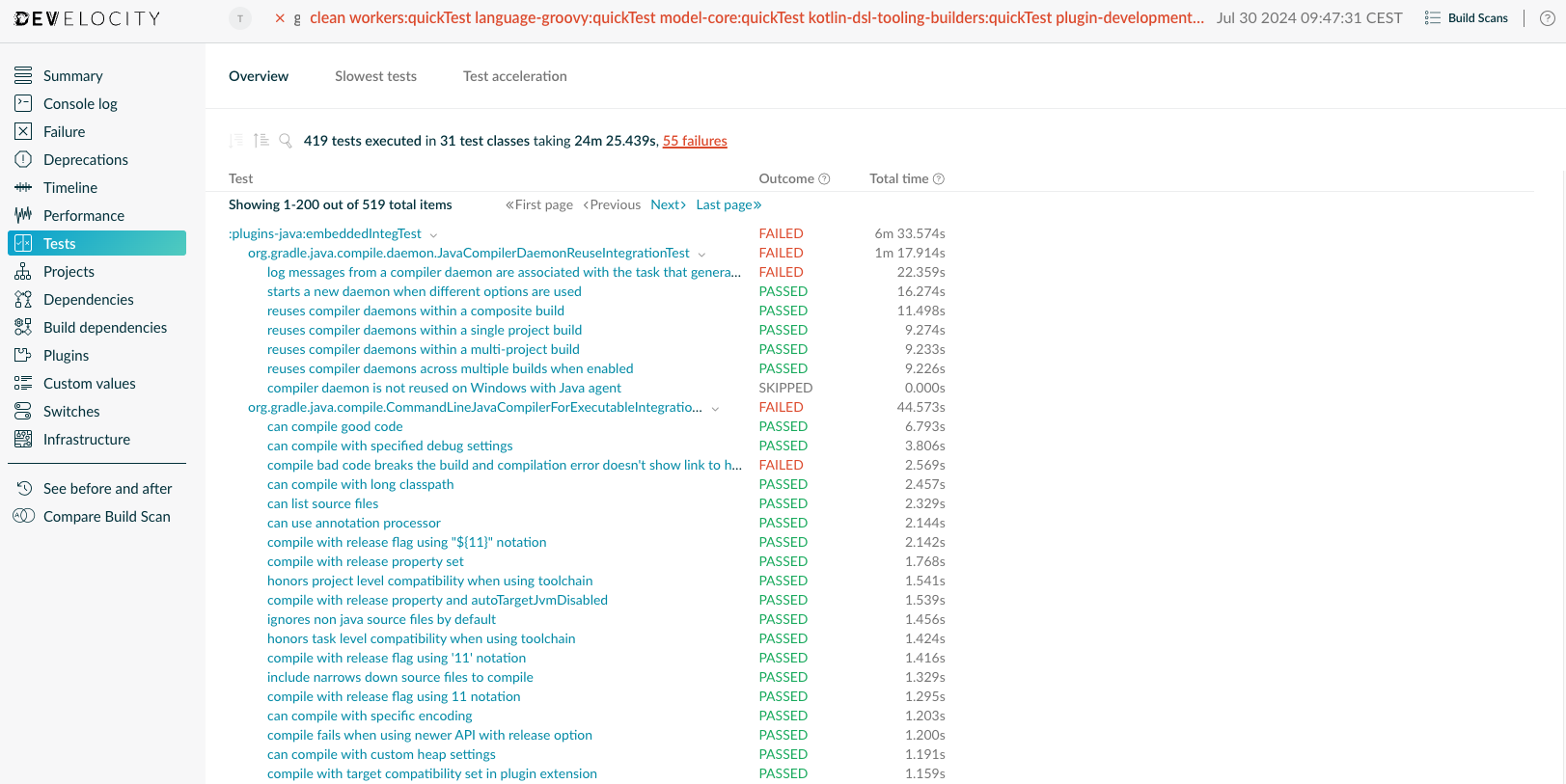 Example of the Tests Overview Page