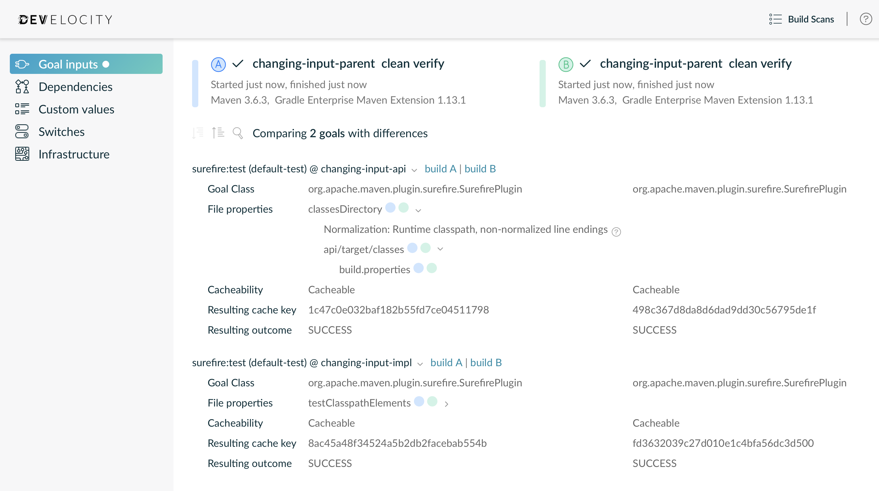 comparison unstable inputs