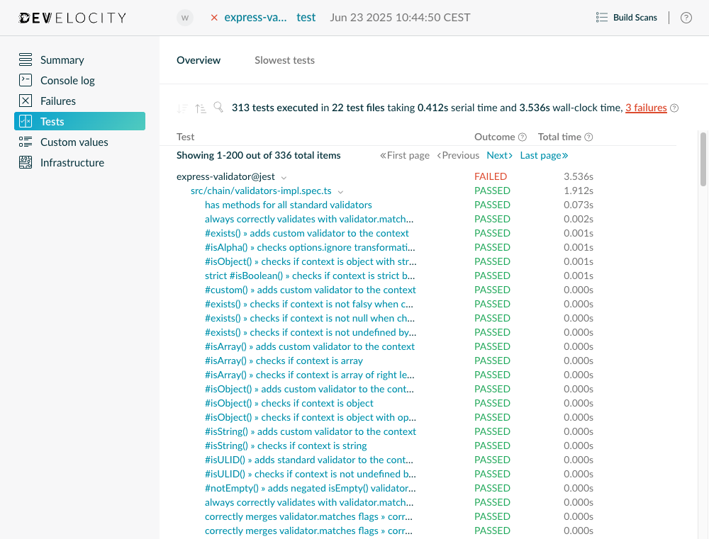 Tests Overview Page