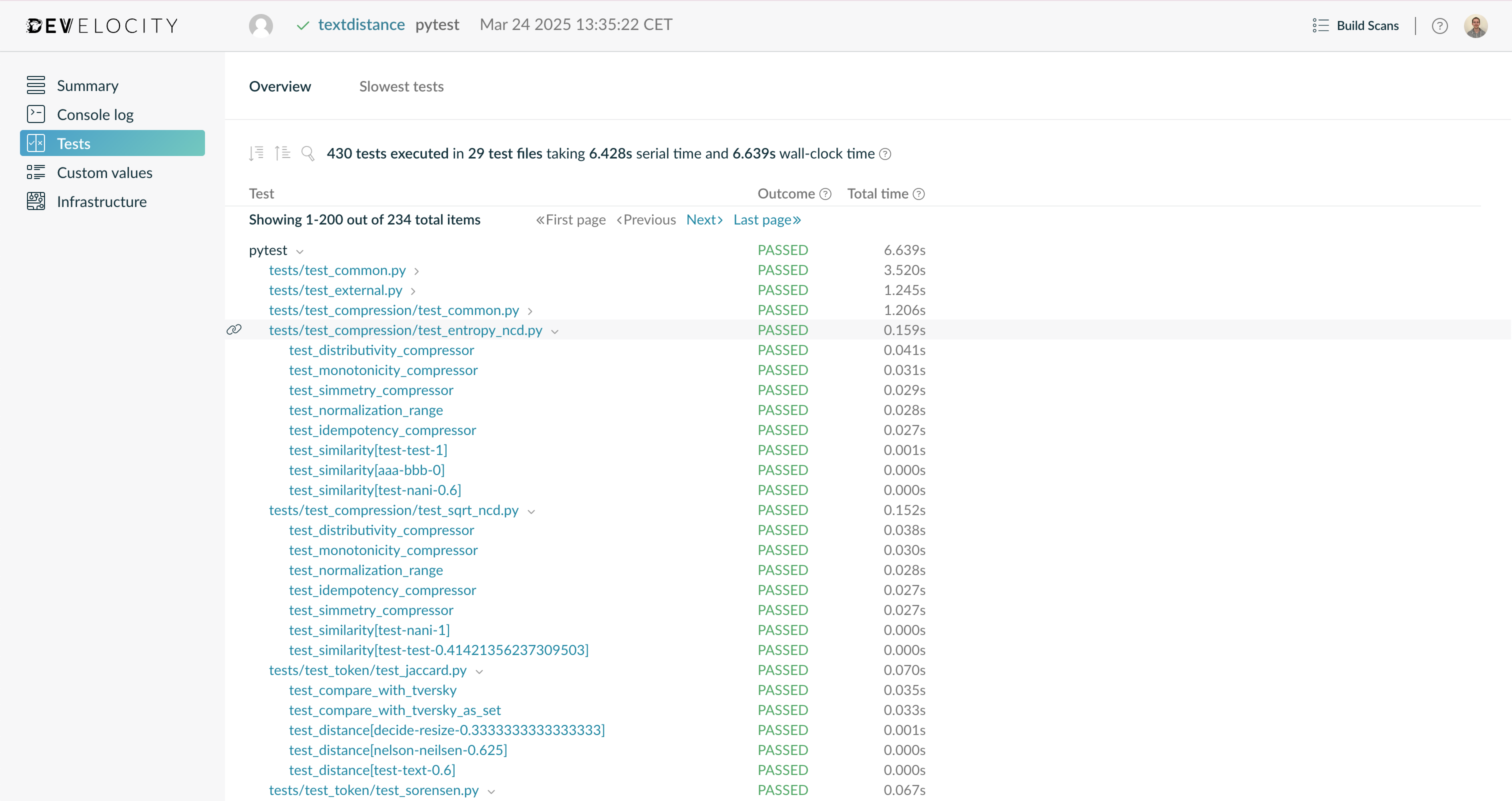 Tests Overview Page
